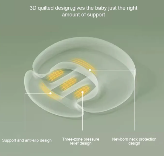 "Baby comfortably lying on Breastfeeding Pillow Slope Pillow Anti Spitting Breastfeeding Pillow Baby Lying Feeding Pillow"