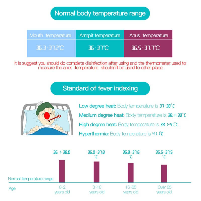 Adult And Infant Baby Electronic Digital Temperature quick reading thermometer