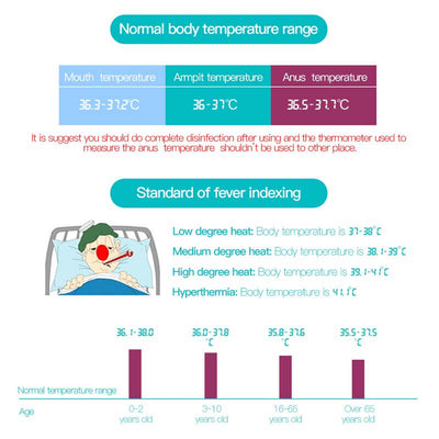 Adult And Infant Baby Electronic Digital Temperature quick reading thermometer