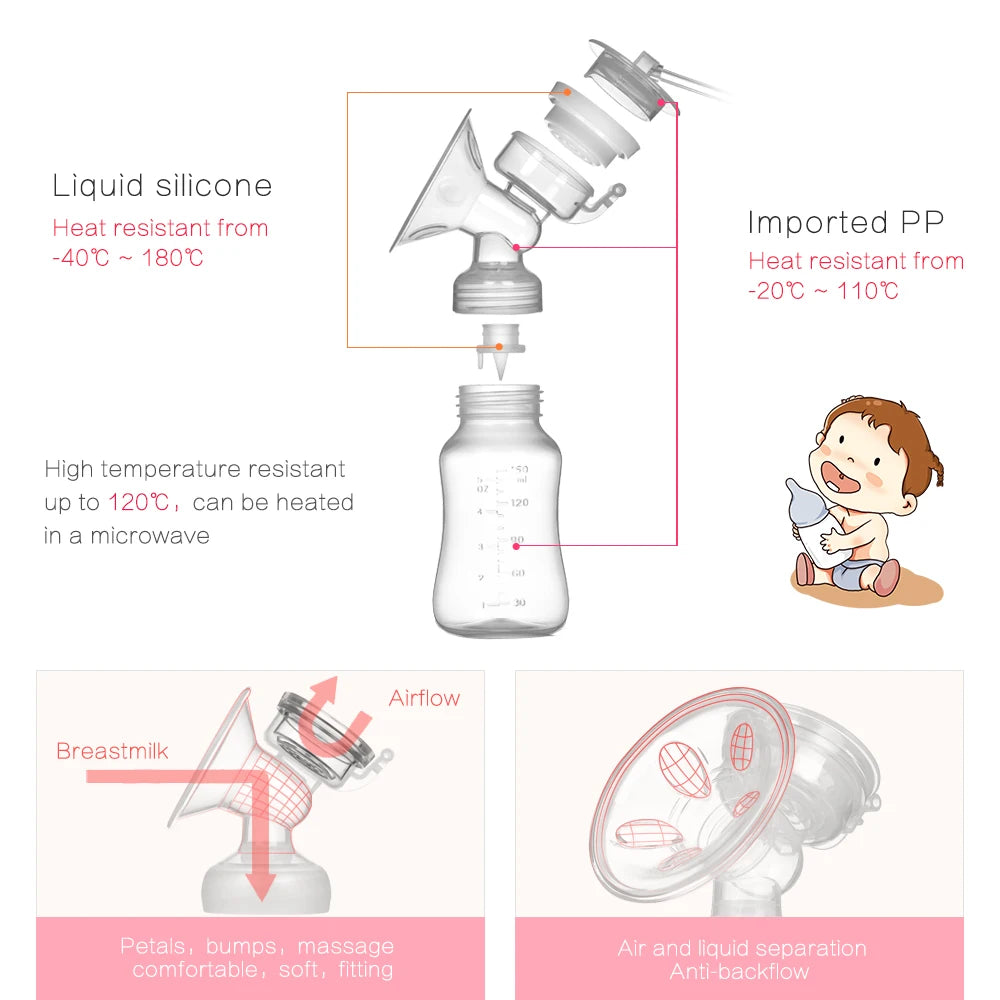 Close-up of Electric Breast Pump soft silicone parts